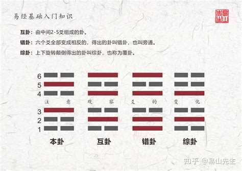 震卦代表|震卦（震為雷）易經第五十一卦（震上震下）詳細解說